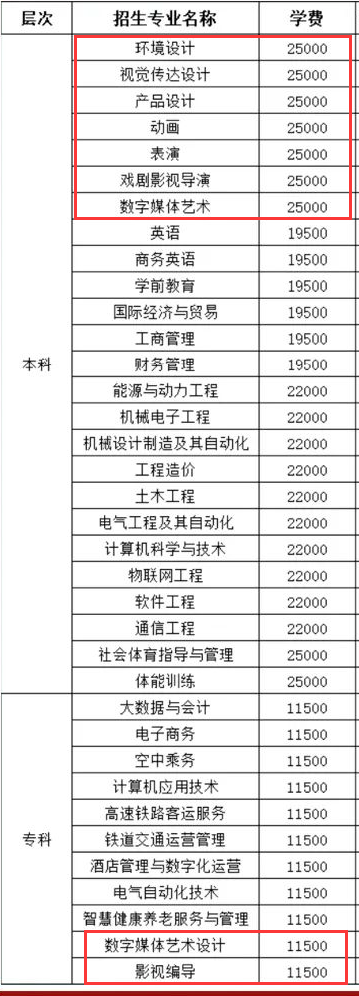 華北理工大學(xué)輕工學(xué)院藝術(shù)類學(xué)費(fèi)多少錢一年(附各專業(yè)收費(fèi)標(biāo)準(zhǔn))