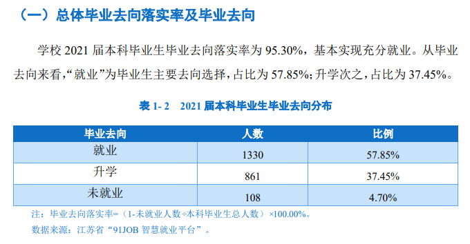 南京中醫(yī)藥大學(xué)就業(yè)率怎么樣,就業(yè)前景好嗎？