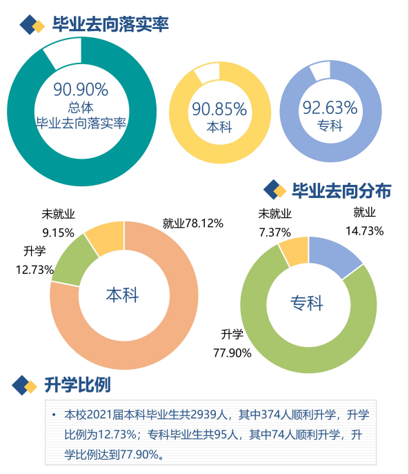 河北金融學(xué)院就業(yè)率怎么樣,就業(yè)前景好嗎？