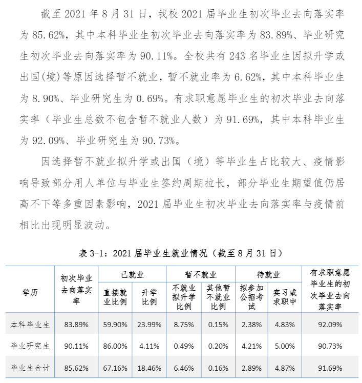 沈陽建筑大學(xué)就業(yè)率怎么樣,就業(yè)前景好嗎？