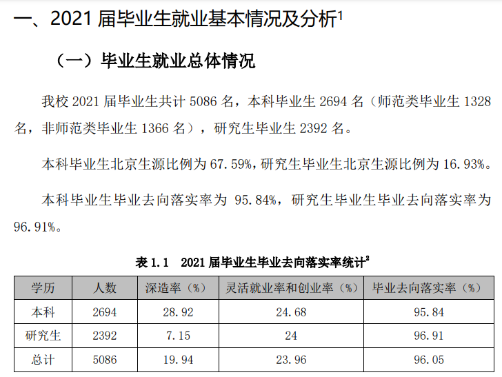 首都師范大學就業(yè)率怎么樣,就業(yè)前景好嗎？
