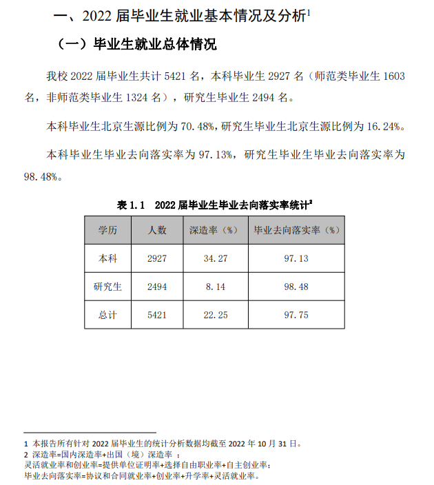 首都師范大學就業(yè)率怎么樣,就業(yè)前景好嗎？