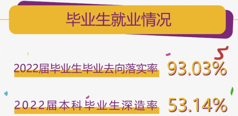 南京理工大學就業(yè)率怎么樣,就業(yè)前景好嗎？