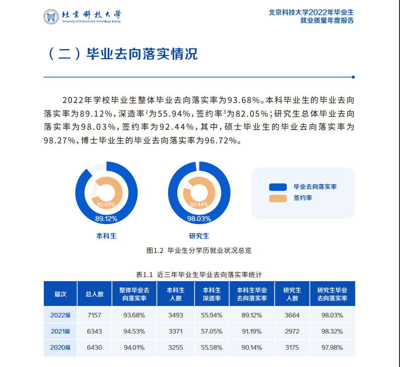 北京科技大學(xué)就業(yè)率怎么樣,就業(yè)前景好嗎？