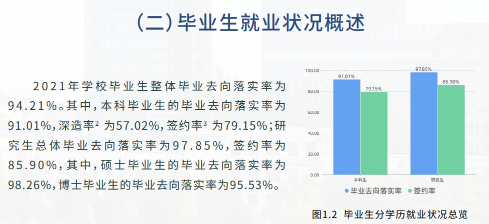 北京科技大學(xué)就業(yè)率怎么樣,就業(yè)前景好嗎？