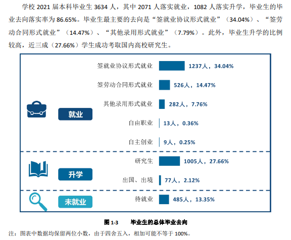 沈陽航空航天大學就業(yè)率怎么樣,就業(yè)前景好嗎？
