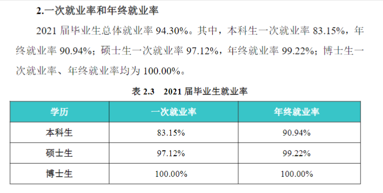 南京航空航天大學(xué)就業(yè)率怎么樣,就業(yè)前景好嗎？