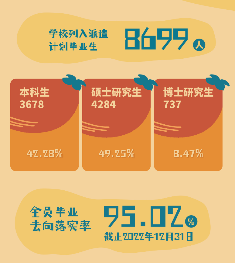 北京理工大學(xué)就業(yè)率怎么樣,就業(yè)前景好嗎？