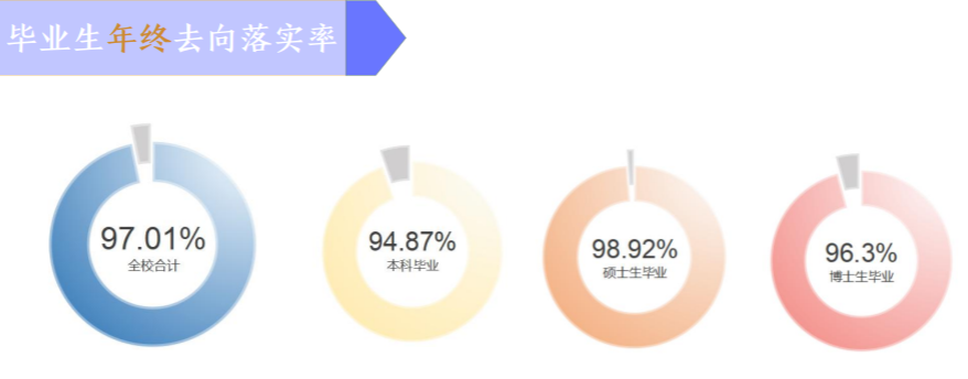 東南大學(xué)就業(yè)率怎么樣,就業(yè)前景好嗎？