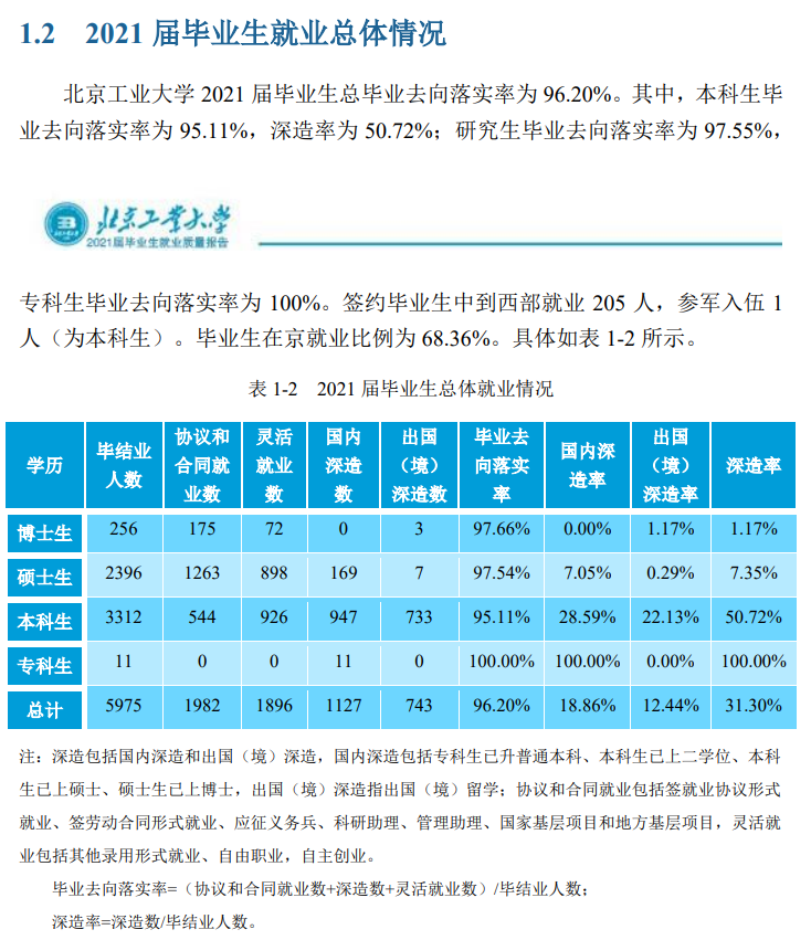 北京工業(yè)大學就業(yè)率怎么樣,就業(yè)前景好嗎？
