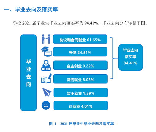 沈陽工業(yè)大學就業(yè)率怎么樣,就業(yè)前景好嗎？