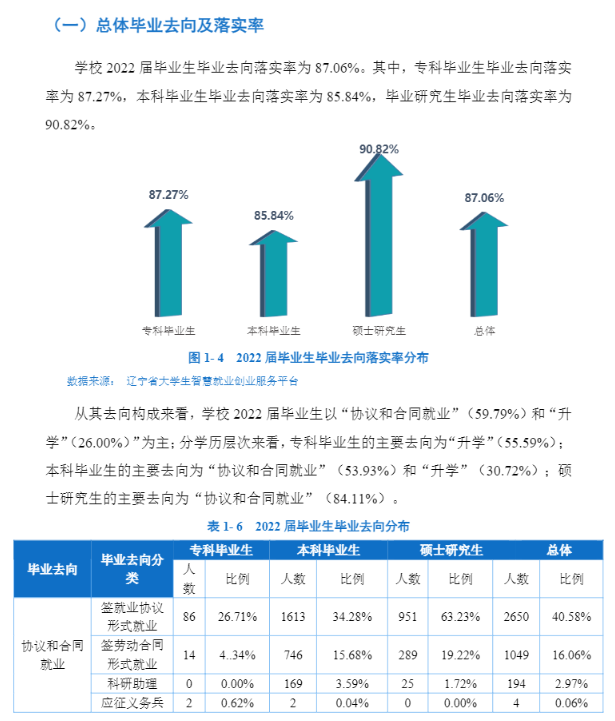 沈陽工業(yè)大學就業(yè)率怎么樣,就業(yè)前景好嗎？