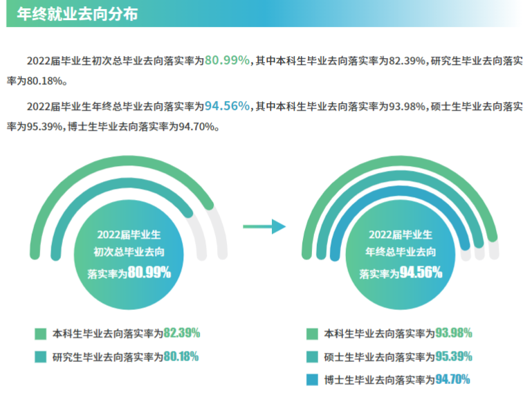 蘇州大學(xué)就業(yè)率怎么樣,就業(yè)前景好嗎？