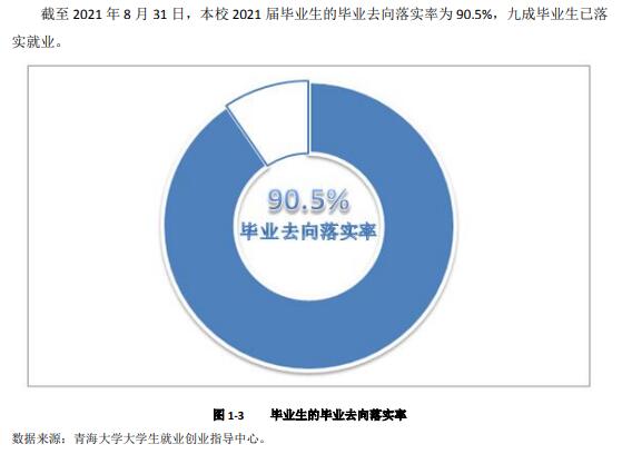 青海大學就業(yè)率怎么樣,就業(yè)前景好嗎？
