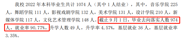 內(nèi)蒙古藝術(shù)學(xué)院就業(yè)率怎么樣,就業(yè)前景好嗎？