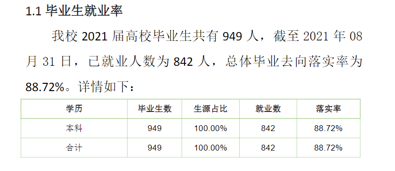 內(nèi)蒙古藝術(shù)學(xué)院就業(yè)率怎么樣,就業(yè)前景好嗎？