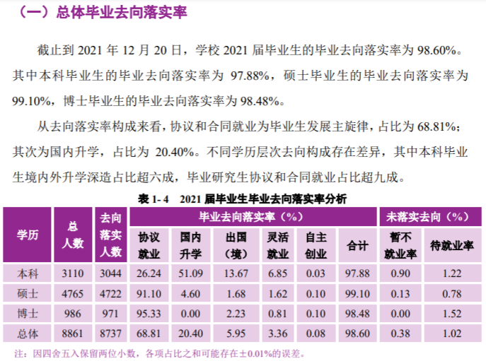 南京大學(xué)就業(yè)率怎么樣,就業(yè)前景好嗎？