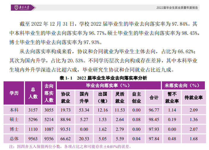 南京大學(xué)就業(yè)率怎么樣,就業(yè)前景好嗎？