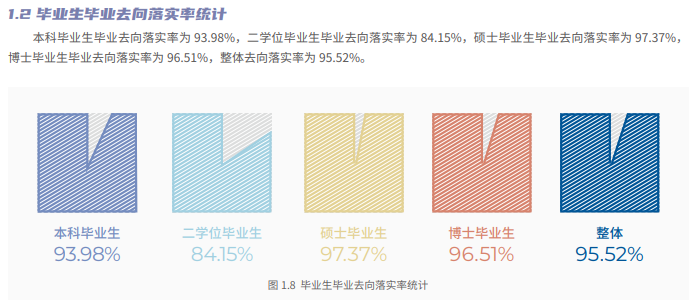 北京交通大學(xué)就業(yè)率怎么樣,就業(yè)前景好嗎？