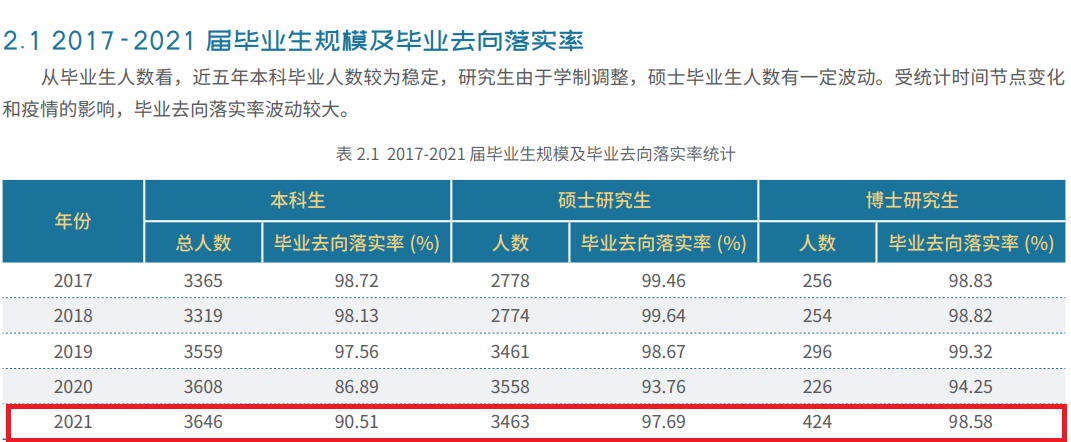北京交通大學(xué)就業(yè)率怎么樣,就業(yè)前景好嗎？