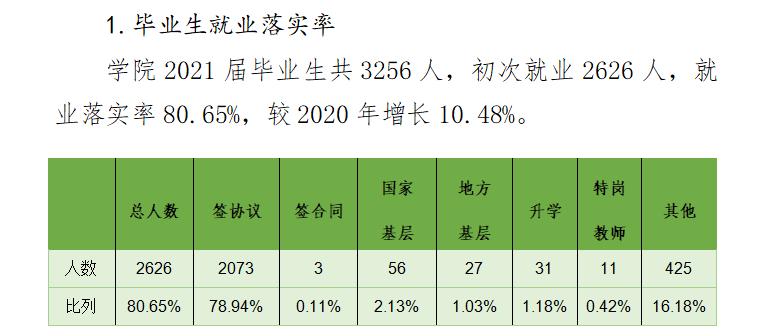 內蒙古鴻德文理學院就業(yè)率怎么樣,就業(yè)前景好嗎？