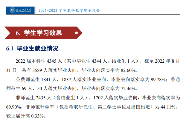 陜西師范大學(xué)就業(yè)率怎么樣,就業(yè)前景好嗎？