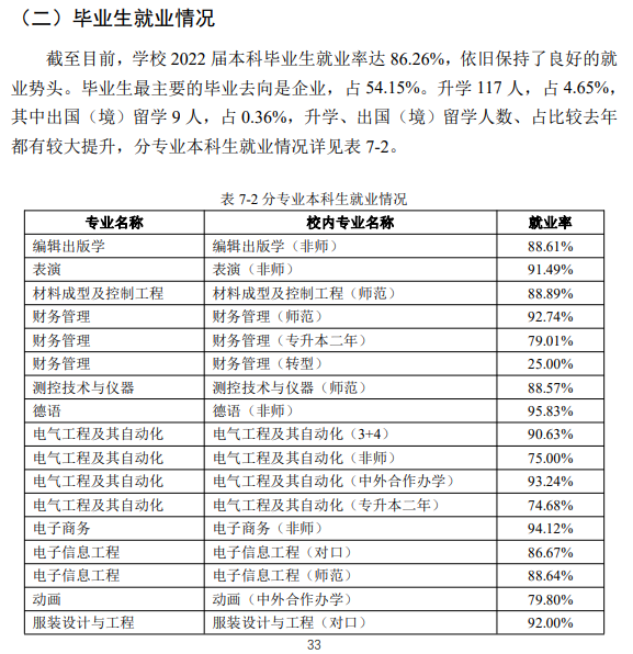 吉林工程技術師范學院就業(yè)率怎么樣,就業(yè)前景好嗎？
