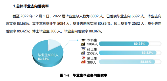 西北農(nóng)林科技大學(xué)就業(yè)率怎么樣,就業(yè)前景好嗎？
