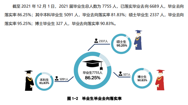 西北農(nóng)林科技大學(xué)就業(yè)率怎么樣,就業(yè)前景好嗎？