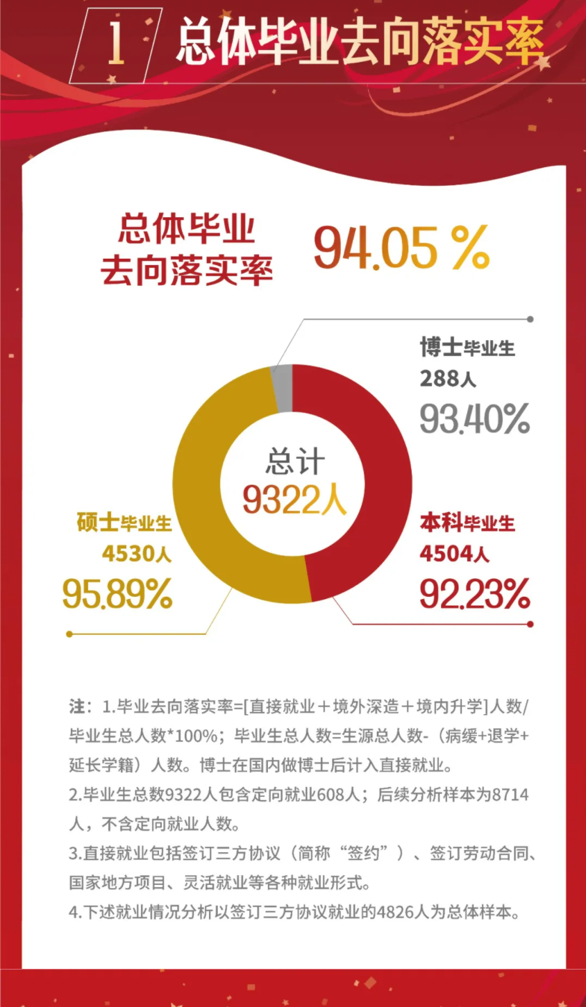 上海大學(xué)就業(yè)率怎么樣,就業(yè)前景好嗎？