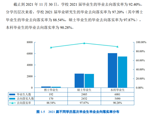 長安大學就業(yè)率怎么樣,就業(yè)前景好嗎？