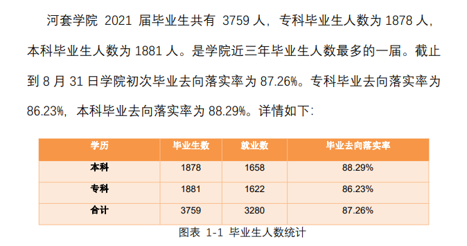 河套學(xué)院就業(yè)率怎么樣,就業(yè)前景好嗎?