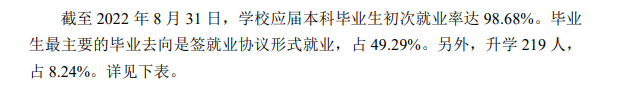 通化師范學(xué)院就業(yè)率怎么樣,就業(yè)前景好嗎？