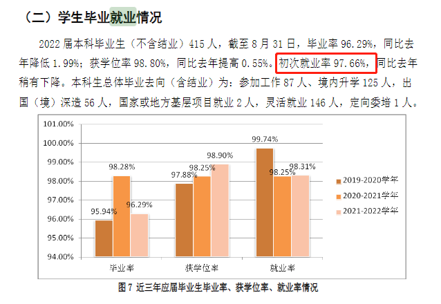 上海音樂學(xué)院就業(yè)率怎么樣,就業(yè)前景好嗎？