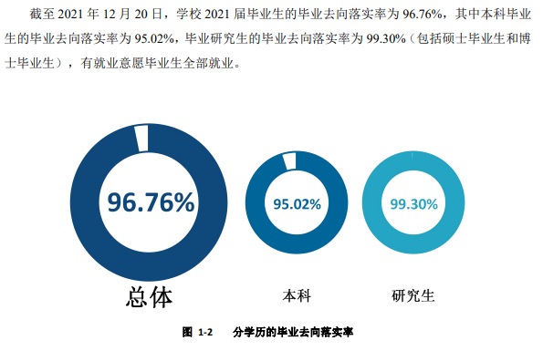 西安電子科技大學(xué)就業(yè)率怎么樣,就業(yè)前景好嗎？