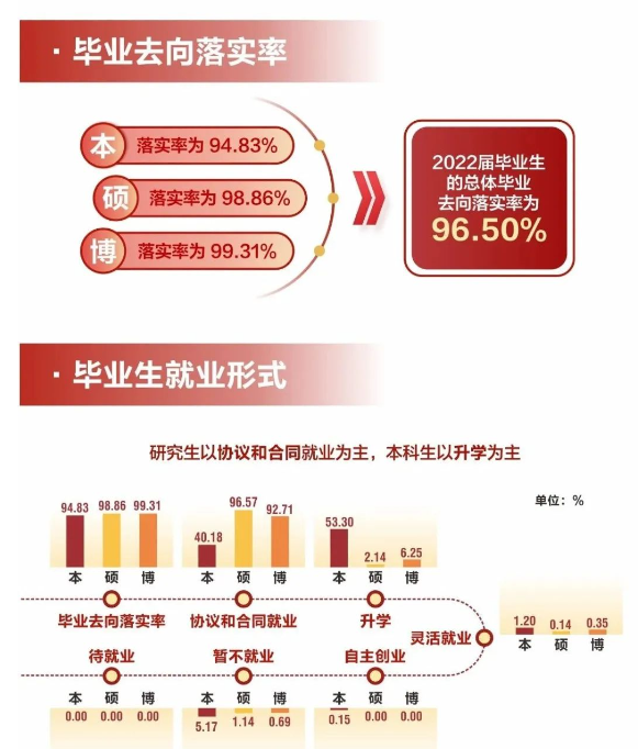 西安電子科技大學(xué)就業(yè)率怎么樣,就業(yè)前景好嗎？