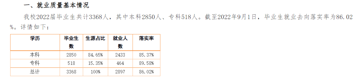 集寧師范學(xué)院就業(yè)率怎么樣,就業(yè)前景好嗎？