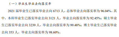 西北工業(yè)大學(xué)就業(yè)率怎么樣,就業(yè)前景好嗎？