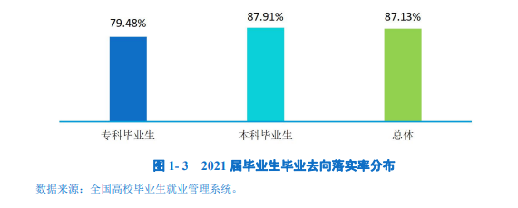呼倫貝爾學院就業(yè)率怎么樣,就業(yè)前景好嗎？