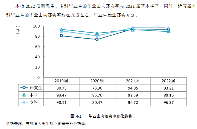 長春中醫(yī)藥大學(xué)就業(yè)率怎么樣,就業(yè)前景好嗎？