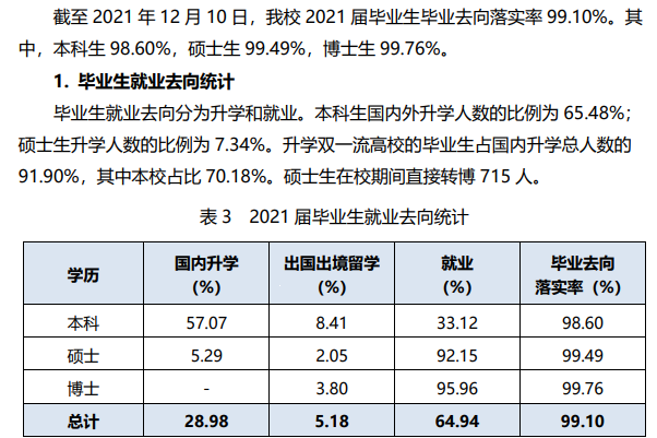 西安交通大學(xué)就業(yè)率怎么樣,就業(yè)前景好嗎？