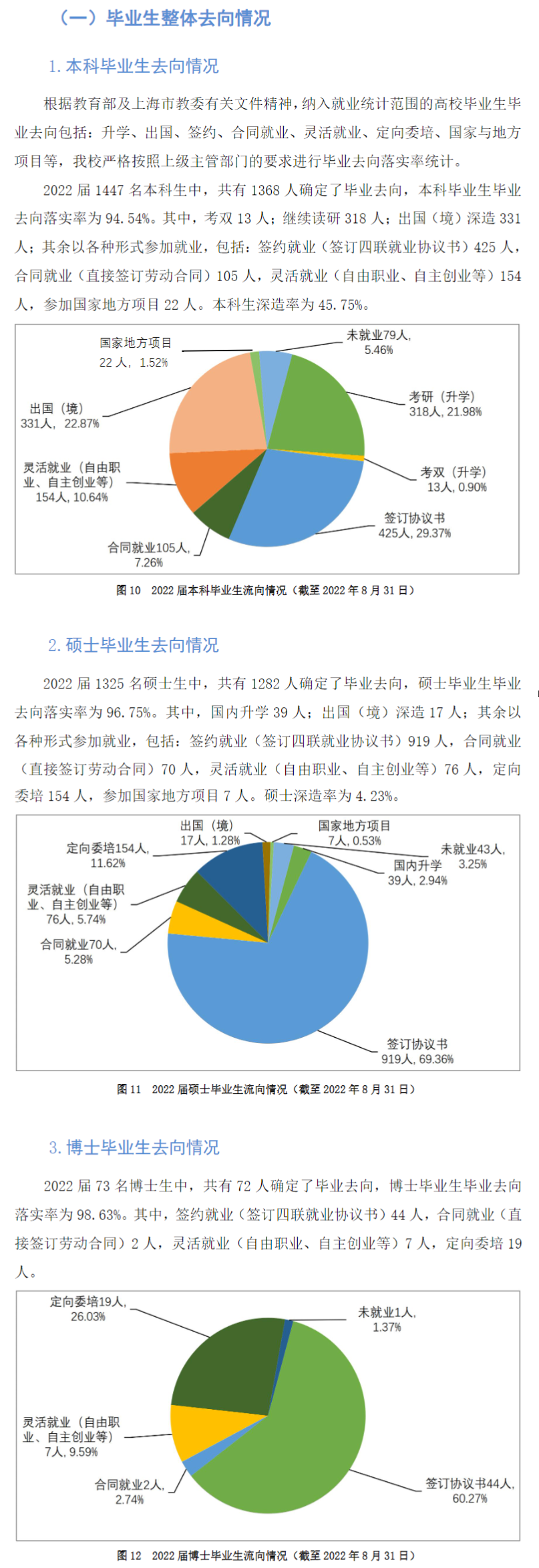 上海外國語大學(xué)就業(yè)率怎么樣,就業(yè)前景好嗎？