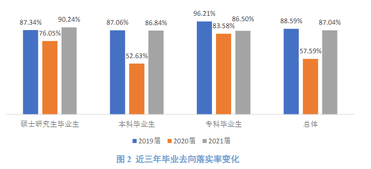 內(nèi)蒙古財(cái)經(jīng)大學(xué)就業(yè)率怎么樣,就業(yè)前景好嗎？