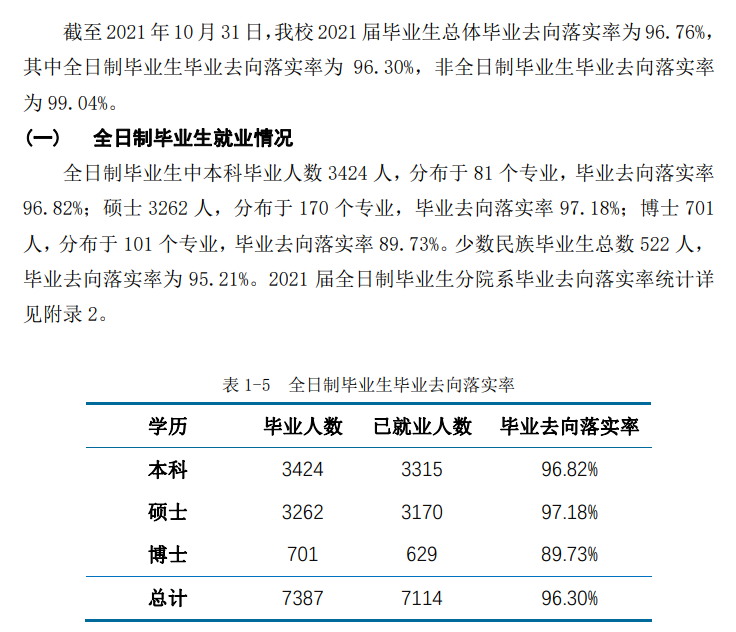 華東師范大學(xué)就業(yè)率怎么樣,就業(yè)前景好嗎？