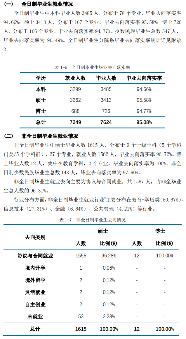 華東師范大學(xué)就業(yè)率怎么樣,就業(yè)前景好嗎？