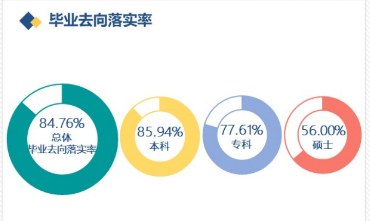 赤峰學(xué)院就業(yè)率怎么樣,就業(yè)前景好嗎？