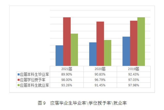 上海中醫(yī)藥大學(xué)就業(yè)率怎么樣,就業(yè)前景好嗎？