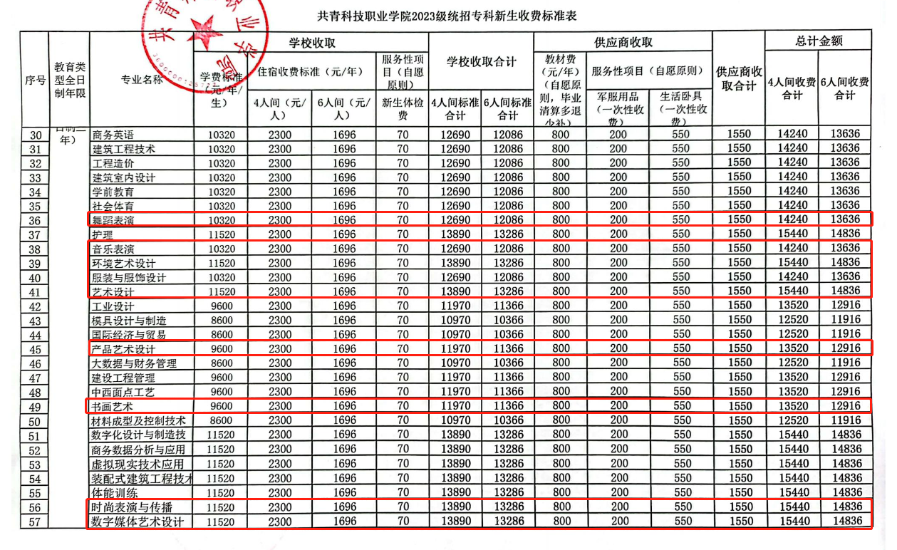 共青科技職業(yè)學院藝術類學費多少錢一年(附各專業(yè)收費標準)