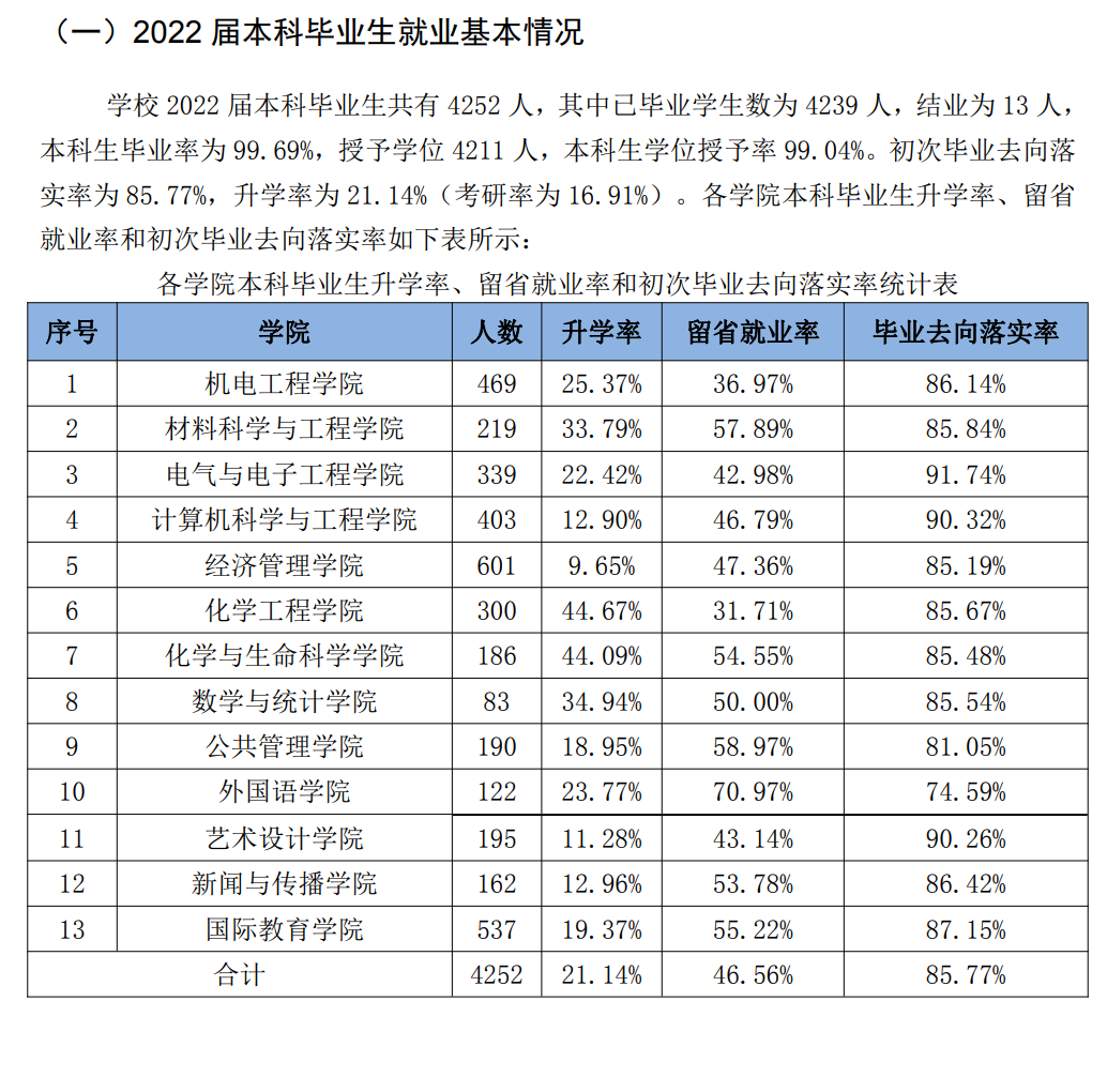 長春工業(yè)大學(xué)就業(yè)率怎么樣,就業(yè)前景好嗎？