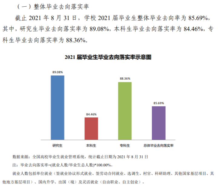 長春工業(yè)大學(xué)就業(yè)率怎么樣,就業(yè)前景好嗎？